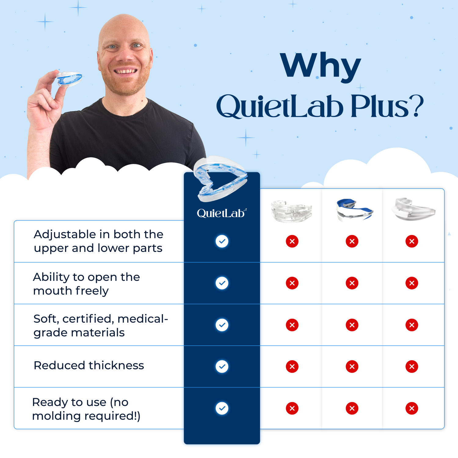 QuietLab Plus® Anti-Snoring Mouthpiece